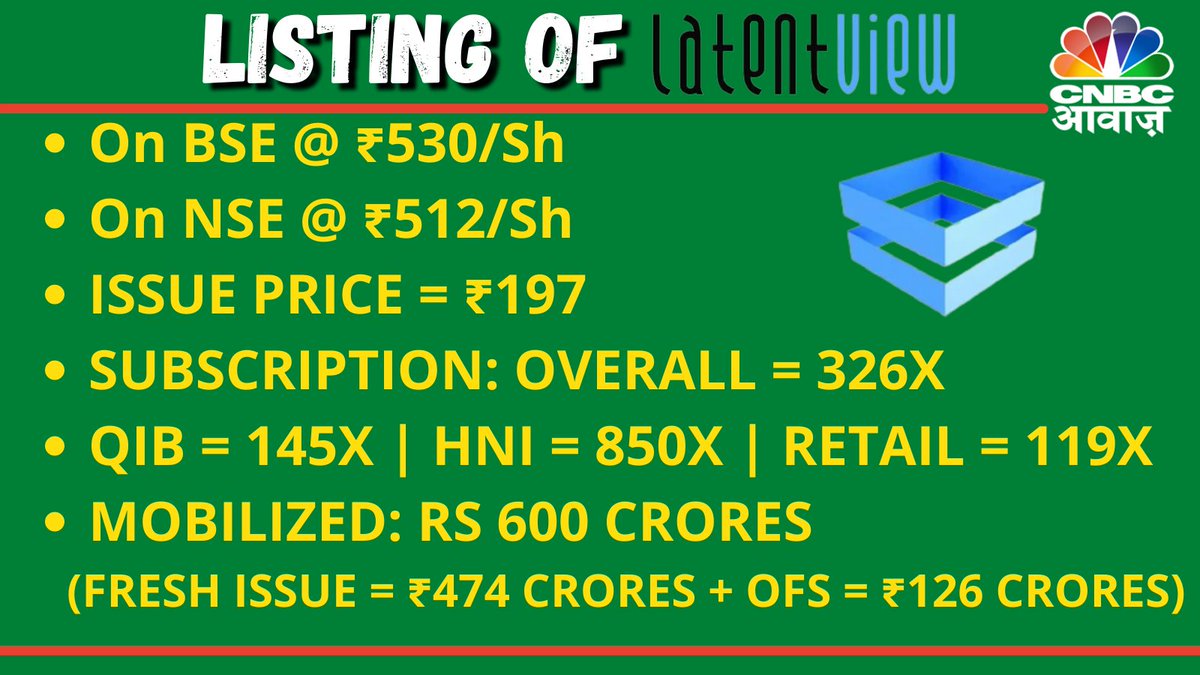CNBC_Awaaz's tweet image. #AwaazMarkets | Bumper Listing of #LatentViewAnalytics
