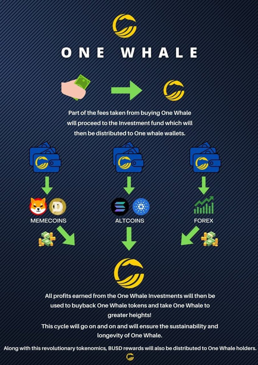 ZachBoychuk's tweet photo. Marketing push happening now
✓ innovative investment use case
✓real source of passive income
✓busd rewards
✓dual buyback system
LISTED
Fegex
Nomics
Coingecko
Coinmarketcap
20 press releases
3 youtube videos
4.8k Holders
https://t.co/jIV3UPe6MR
https://t.co/t4l0KZahgX DYOR https://t.co/jvsg3OKxyL