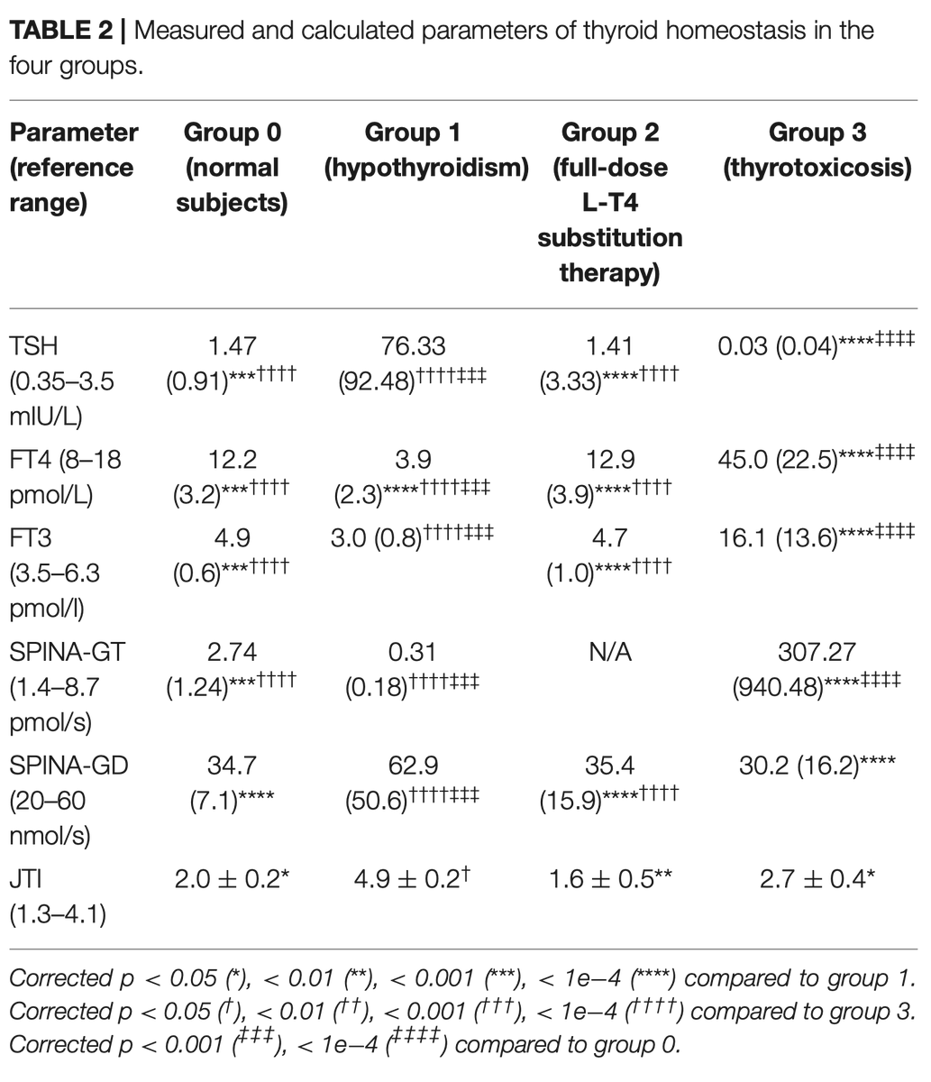 SPINATeam's tweet photo. #SPINA_GT significantly correlates to Tp-e and JT intervals in the #ECG, predicting severe #arrhythmia and sudden cardiac death. https://t.co/QAgFeReoNZ https://t.co/WPwgjpWbvV https://t.co/RjRdo3HbDV