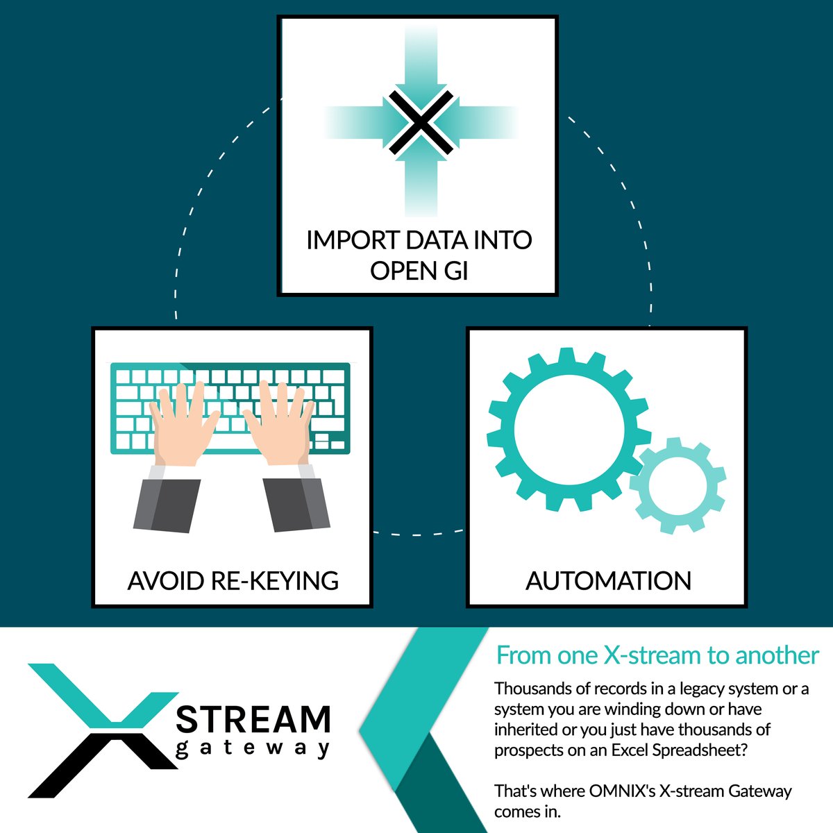 OMNIXSoftwareUK tweet picture