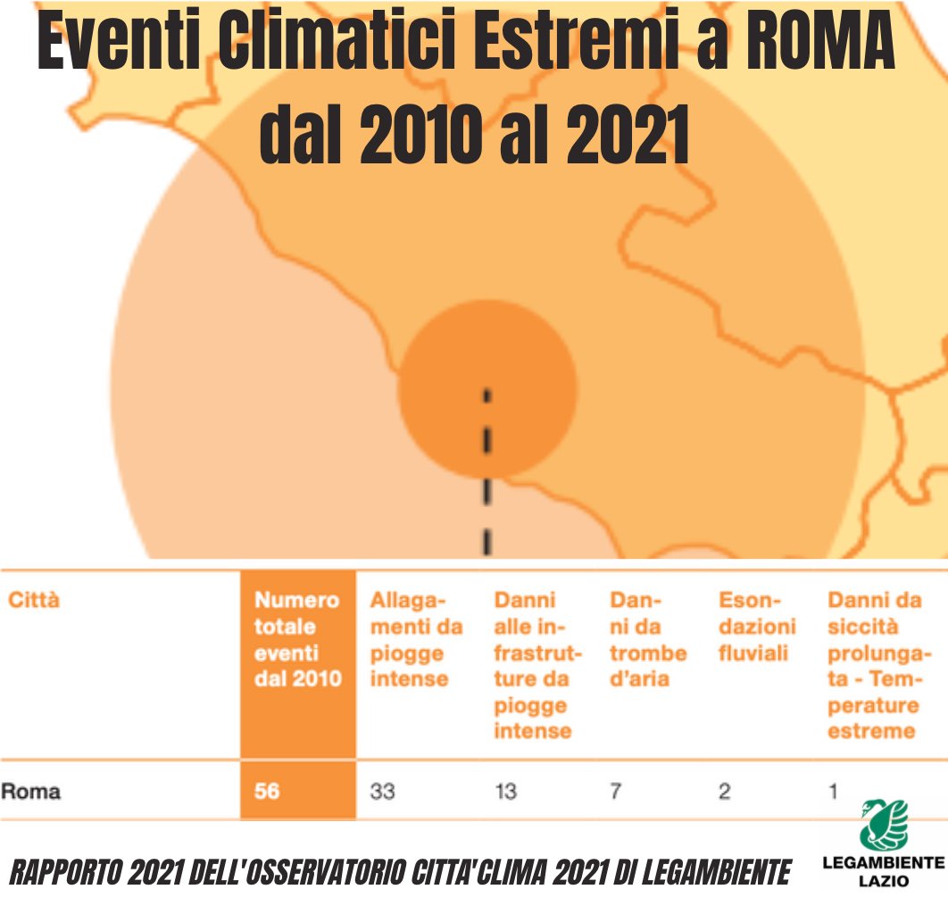 Rapporto 2021 dell’Osservatorio <a href="/cittaclima/">Cittaclima</a> di <a href="/Legambiente/">Legambiente</a> a #Roma il record di eventi estremi conseguenza del cambiamento climatico facebook.com/LegambienteLaz…
