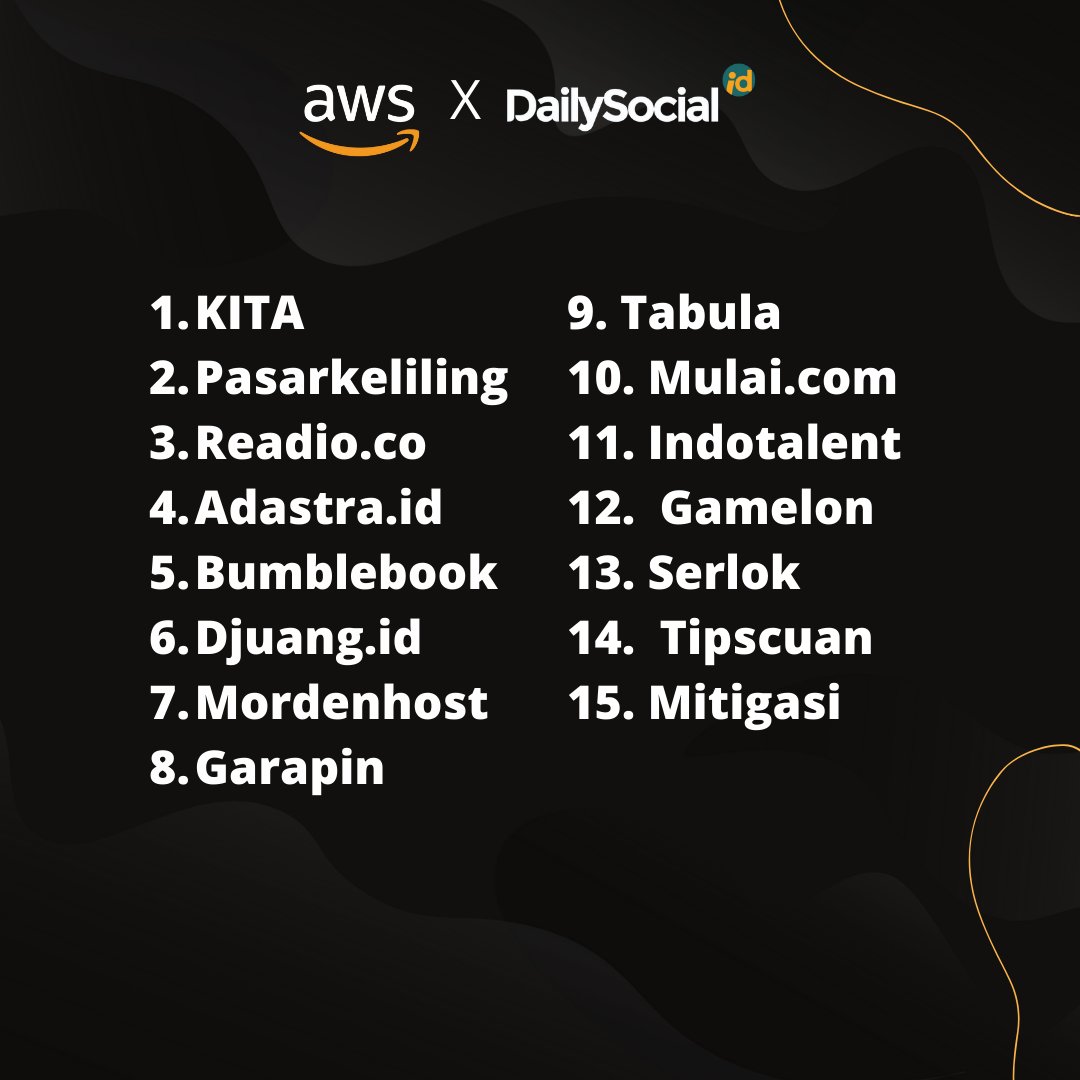 dailysocial's tweet photo. Selamat kepada peserta terpilih!
Ini dia 15 Startup yang berhak mengikuti acara Demo Day pada Jumat, 26 November. Selamat atas capaiannya dan persiapkan diri sebaik mungkin. Sampai jumpa!
#DSStartup #DSLauncpad3.0 #AmazonWebService #Inkubasi #StartupIsLife #StartupIndonesia https://t.co/r2BWNoyOOp