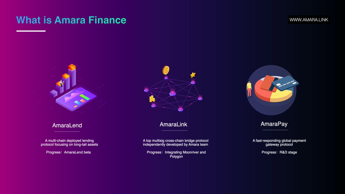 AmaraFinance's tweet photo. 🚀Updates of Gitbook @AmaraFinance Come to check the changes!
✅What's the features of Amara's 3⃣ core product?
✅Much-anticipated Tokenomics and Milestone
✅Latest progress explained in comprehensive articles!
⏩Continually updated ...
🔗Find out more: https://t.co/8kiAIApCPf https://t.co/nsr5yxsy6W