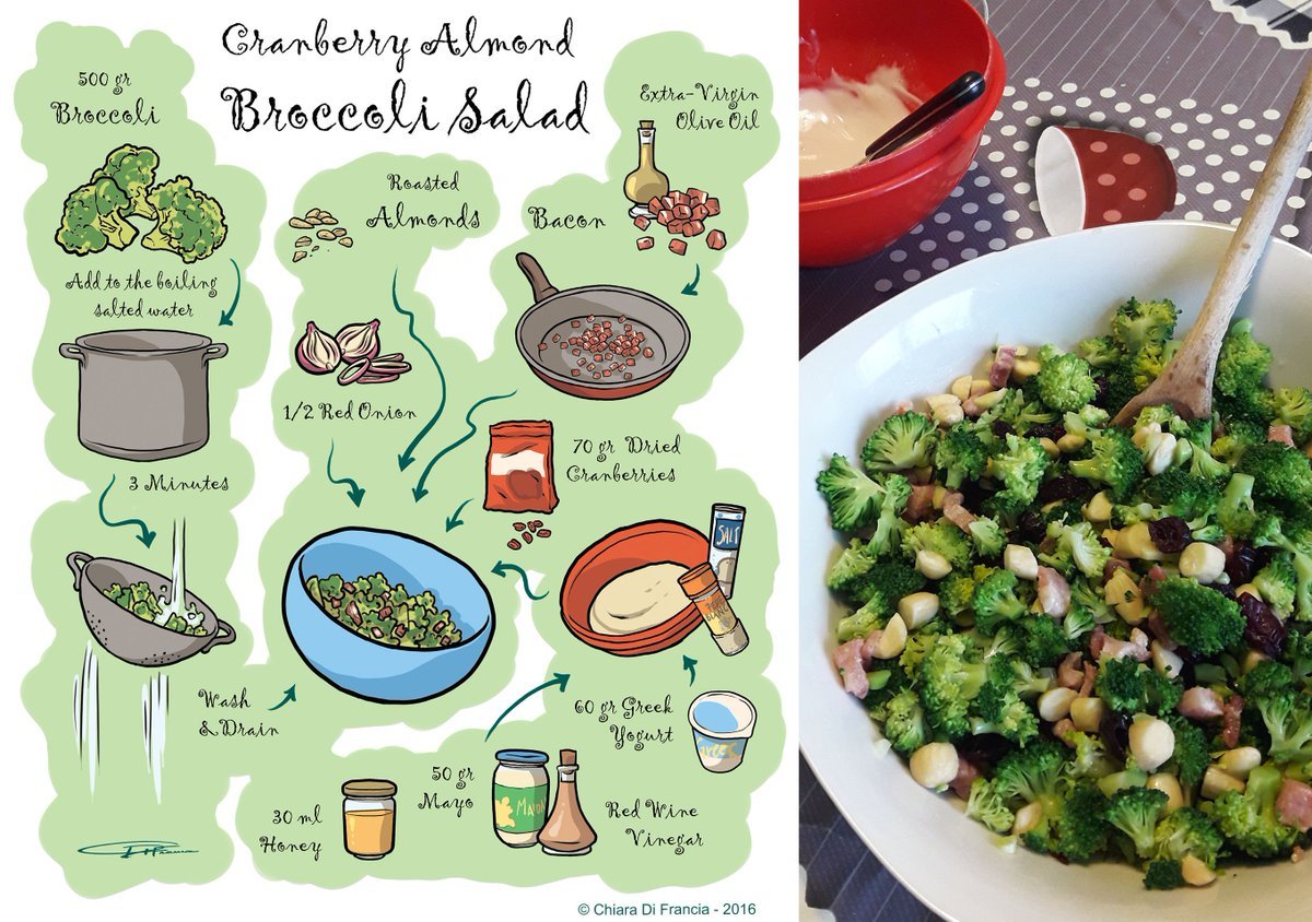 Recipes for children. Recipe for kids шаблон. Soya for salad. Recipe ingredients упражнение. Cooking recipes.