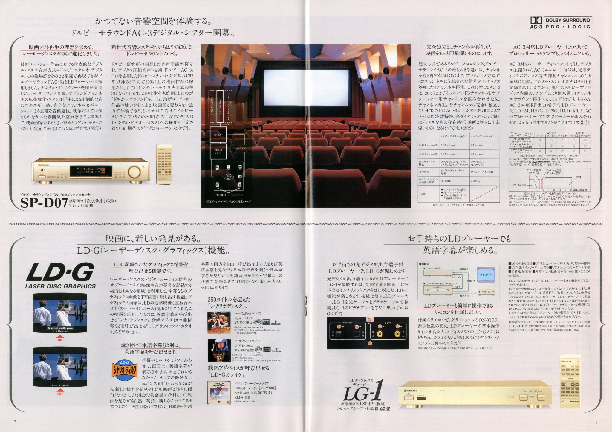 パイオニア LG-1 レーザーディスク グラフィックス デコーダー