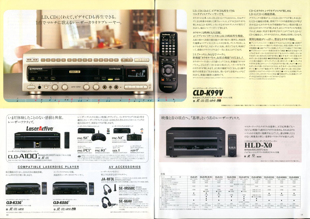 パイオニア レーザーディスクプレーヤー 総合カタログ（1995.10）②