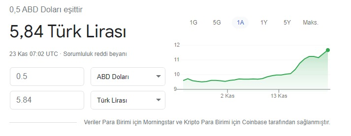 Biraz da böyle bakalım #dolar