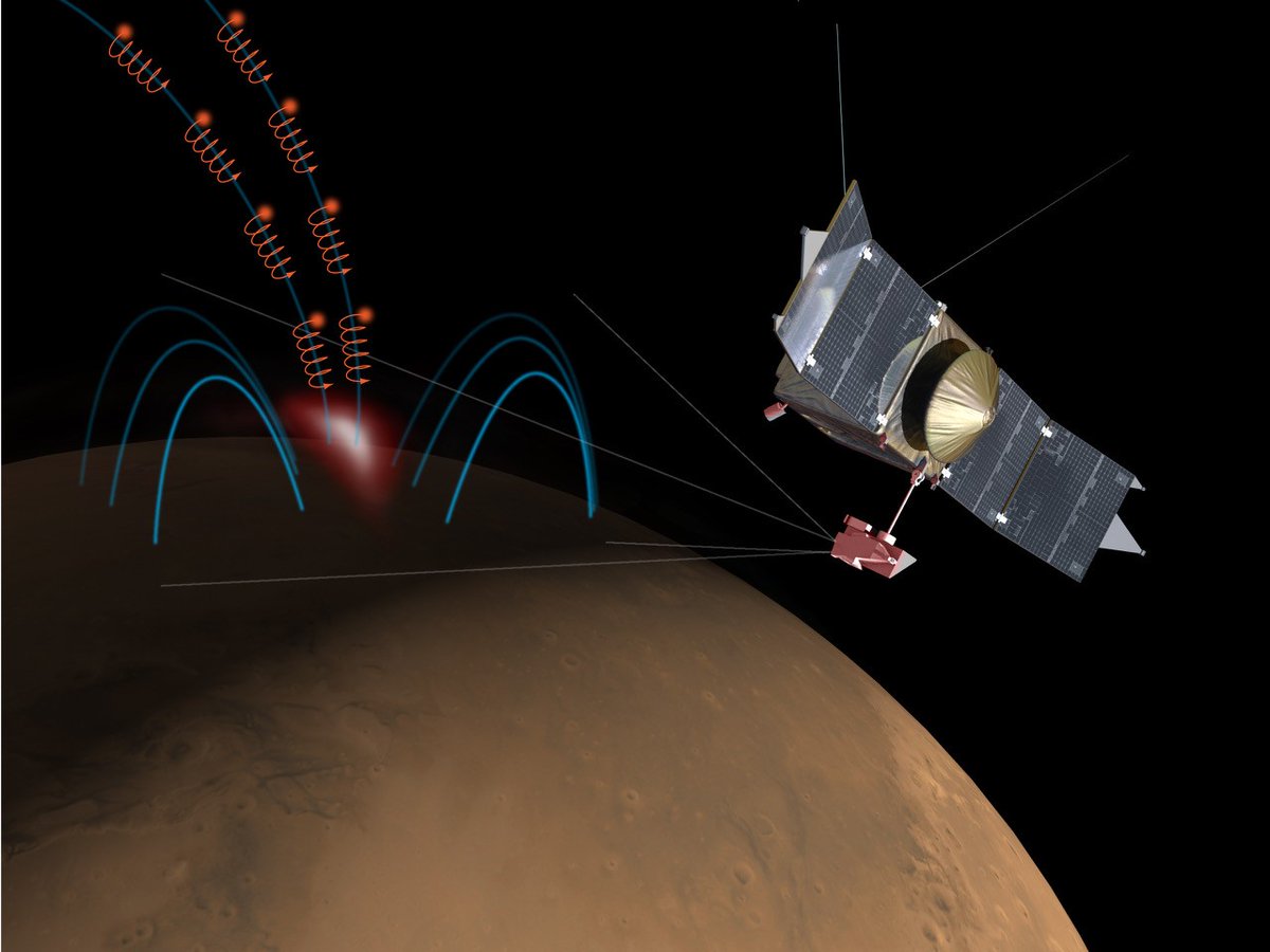 ULiegeRecherche's tweet photo. Two new studies conducted by @UniversiteLiege and @CUBoulder researchers reveal the secrets of the discrete auroras that occur on the Red Planet. @theAGU @frsFNRS @Denis_Grodent #LPAP #IUVS #MAVEN #NASA #Mars
👉https://t.co/A1peOi7EpV https://t.co/8ZaADGjTIw