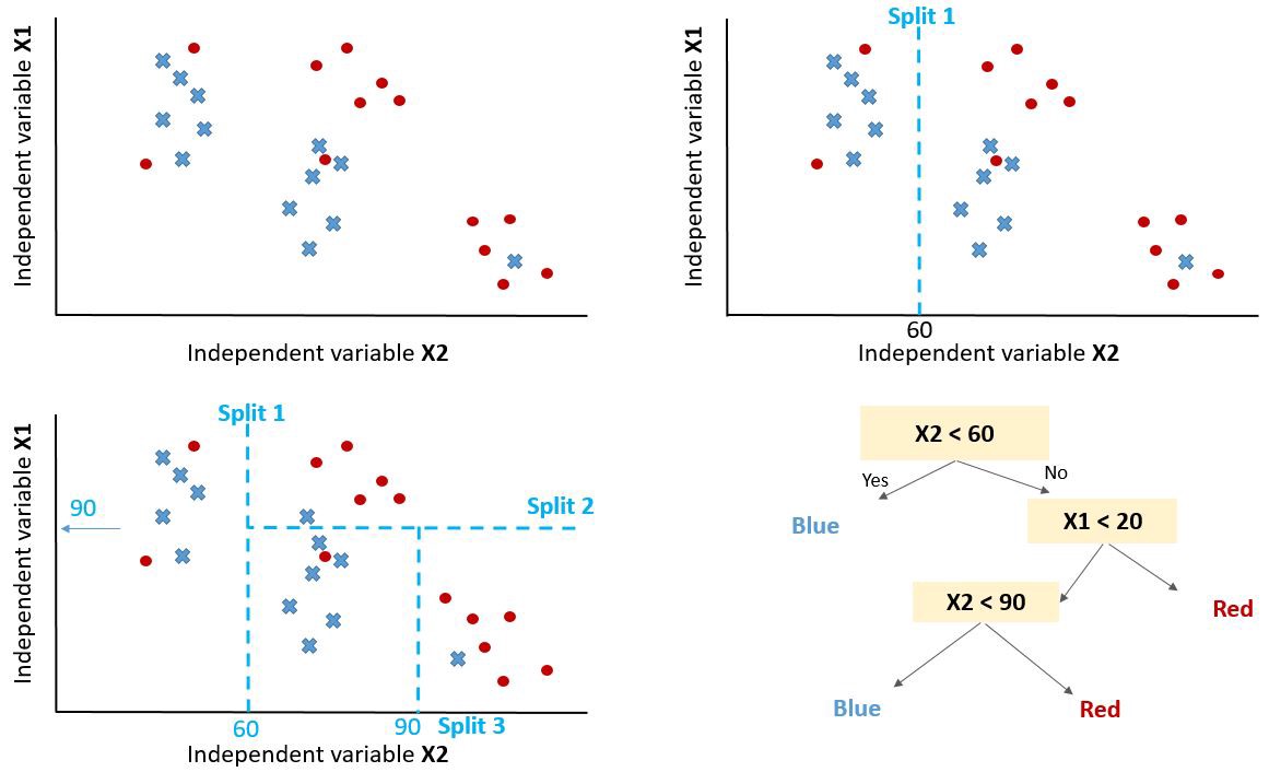 DrMattCrowson's tweet image. RT Decision Tree Models using Python — Build, Visualize, Evaluate dlvr.it/SD1jKf #machinelearning #datascience #guidesandtutorials #programming