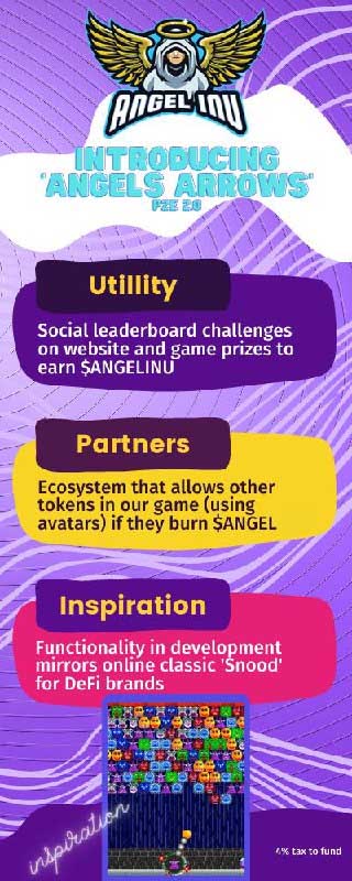 AngelinuToken's tweet image. Introducing Angels Arrows: Our P2E Game that's not just for us, but for ALL of #DEFI

🌟 Earn $ANGEL Inu by leveling up
🌟 Shoot some of the most famous token avatars in the space
🌟 Any token can get avatar in game by buying $ANGEL Inu and burning

Look out #Doge #Shiba