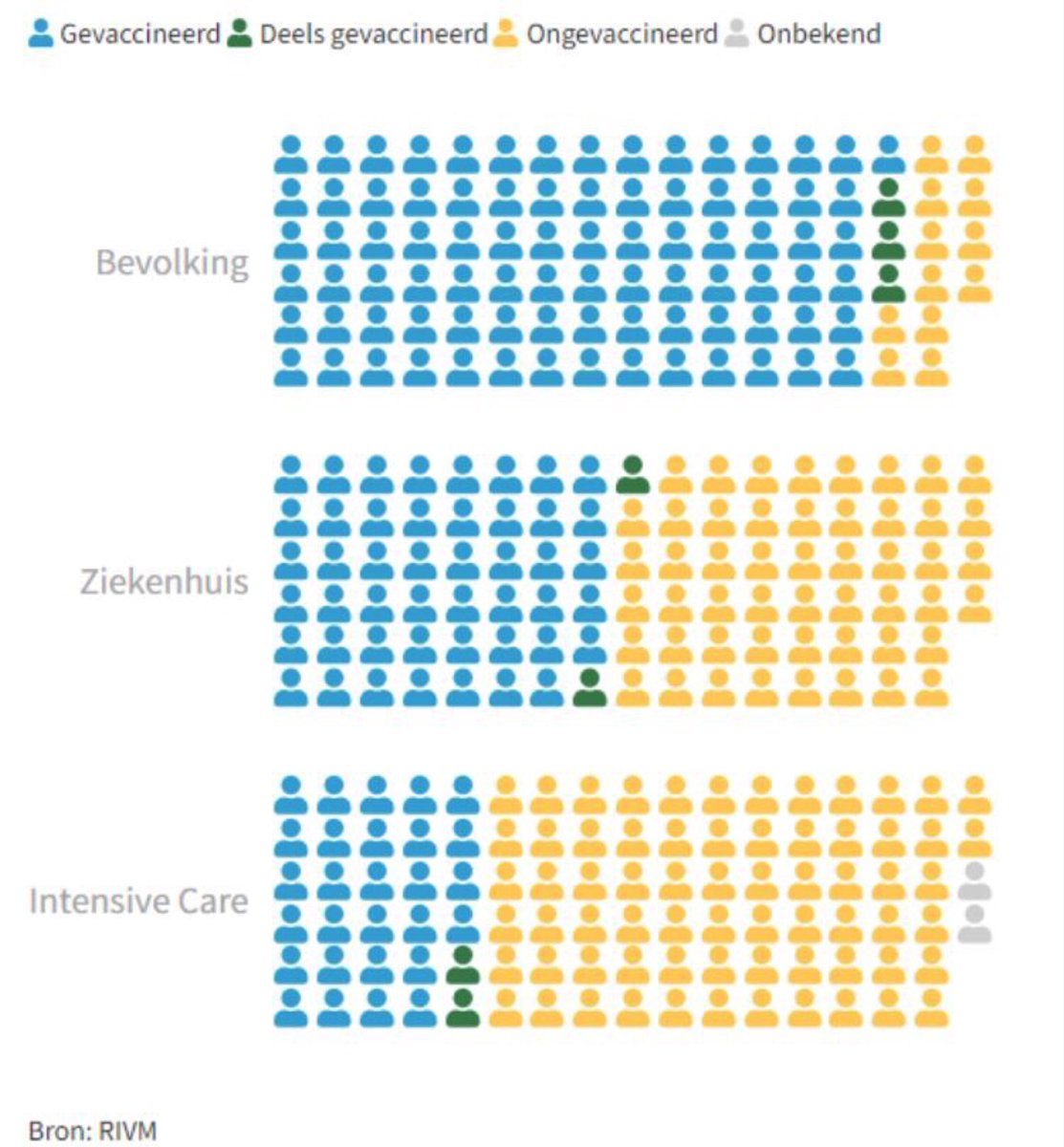 Eén beeld zegt meer dan duizend woorden. De kracht van visuele communicatie!
#communicatie #journalistiek #content #online #socialmedia mda <a href="/rivm/">RIVM</a> <a href="/RTL4/">RTL</a>