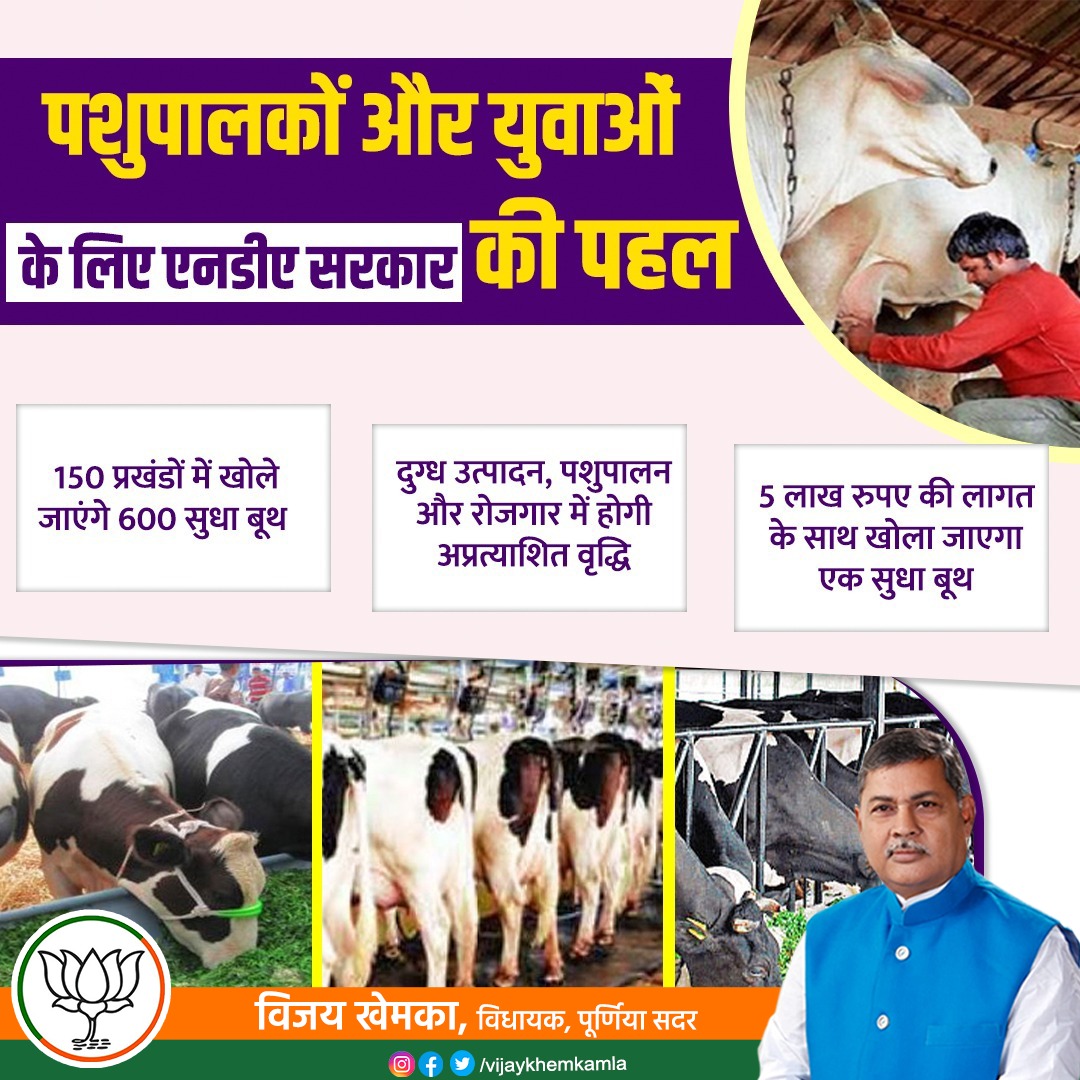 vijaykhemkamla's tweet photo. एनडीए सरकार के राज में बिहार विकास की ओर अग्रसर है। सरकार की पहल से राज्य के 150 प्रखंडों में 600 सुधा बूथ खोले जाएंगे। 5 लाख रुपए की लागत से तैयार प्रत्येक सुधा बूथ से दुग्ध उत्पादन, पशुपालन एवं रोजगार के क्षेत्र में नए द्वार खुलेंगे।
#GrowingBihar https://t.co/gwqC7OCatu