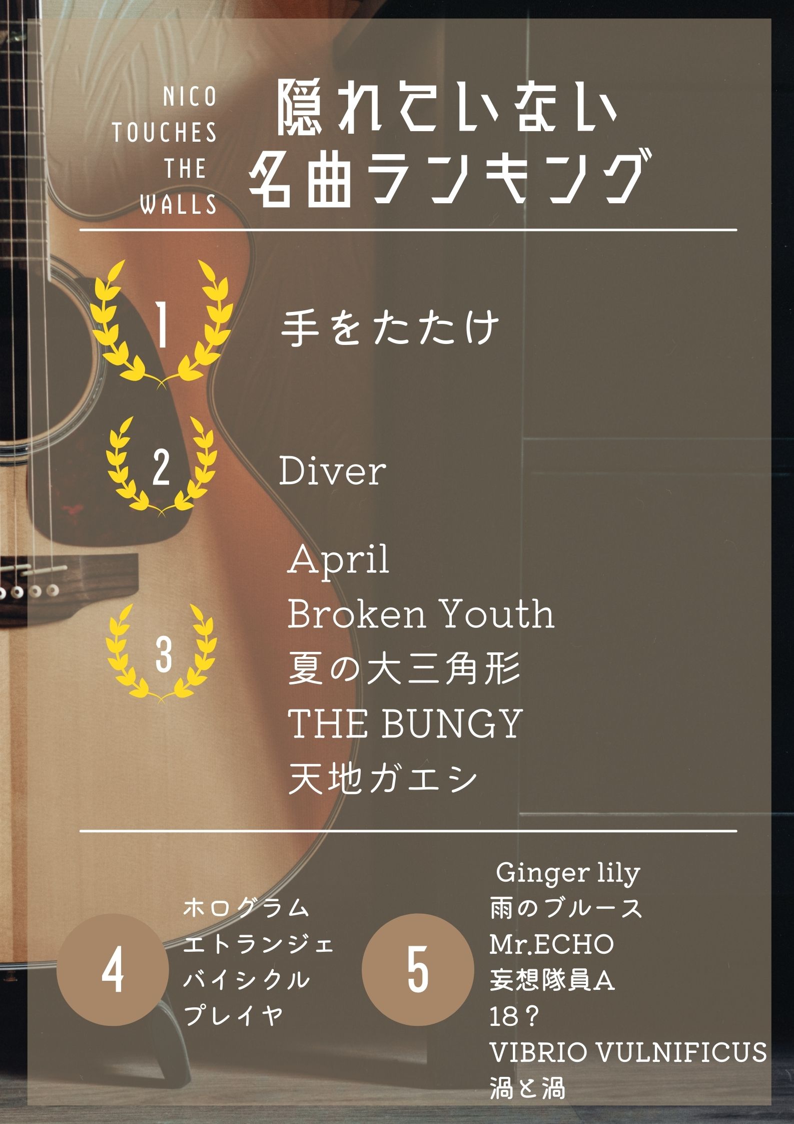 Nico Touches The Walls非公式bot Nicothwh Twitter