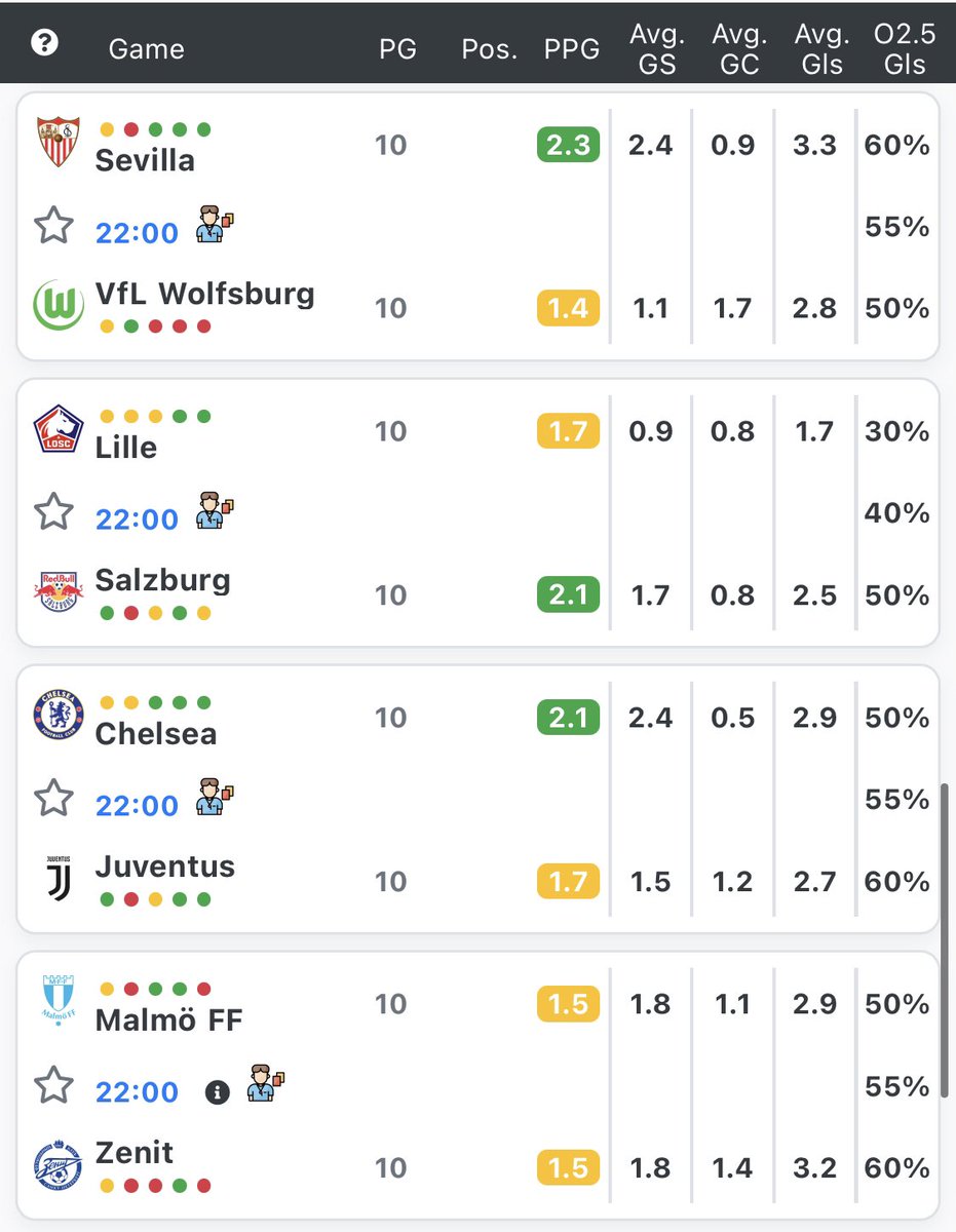 MakeYourStats's tweet photo. #UCL    goals stats for today games. Based on last 10 games home/away in all competitions. https://t.co/2rfFI6nYxK