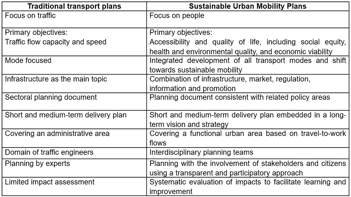 MilosPlanner's tweet photo. #Sörnäistentunneli case is showing us the thinness of Finnish #planning institution, which when combined with vested interests produces poor quality process.

In contrast, Stockholm and Malmö have aligned with state-of-the-art approach advocated across Europe. 

#liikenne https://t.co/W4oWoW0sZn