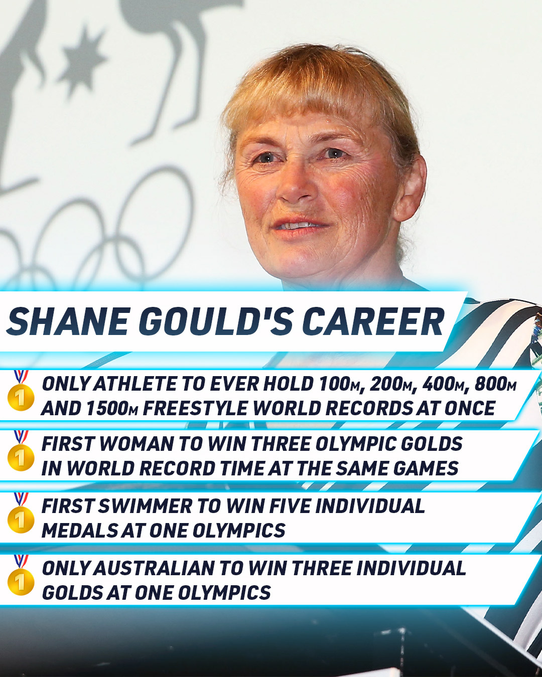 Happy birthday Shane Gould!  One of our greatest Olympians.  