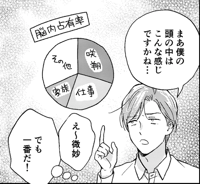 順番に
#雨上がりの僕らについて
#島くんとアキくんのないしょ暮らし
#昨日をもう一度
#飼い犬は手を噛まない
です。

仕事で疲れた人間を描きがち🥴生きるとは働いて疲れて充電してまた働くこと。合間に恋とかもする。
おまけの令さん 