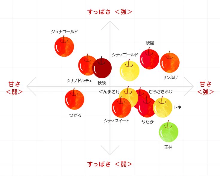 【りん】 3種8冊まとめ売り 青髪のテツ🪼八百屋歴15年 on X: 