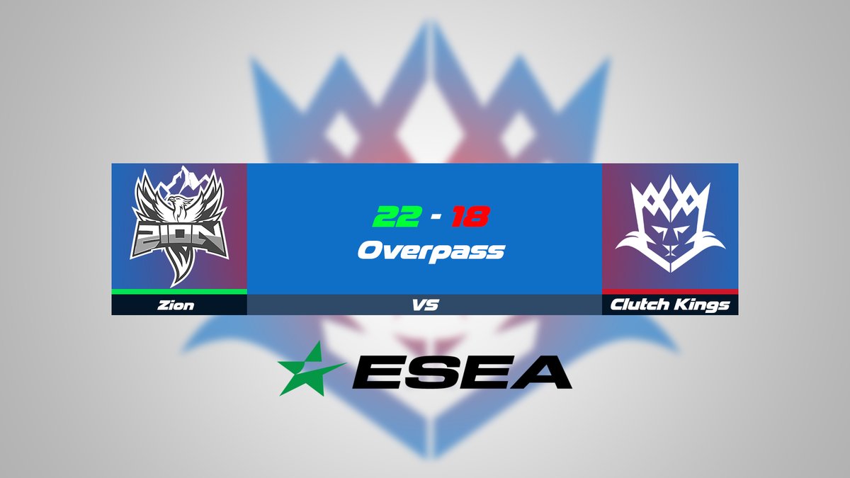 It was so close till it wasn't 😂 we'll get them next time!
Well done to <a href="/ZioNEsportsZA/">ZioN Esports</a> taking the W in OT yesterday!

We showed improvements through the seasons 👊
Looking forward to the future results #ClutchKings
