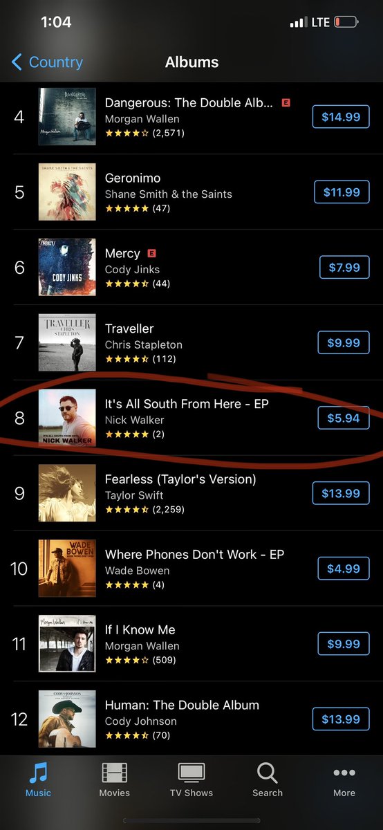 nickwalkeroffic's tweet image. What. Is. Happening. My EP just debuted at #8 above Taylor Swift and Idk how to handle this information. Anyone out there who has $6, go click this link below to buy it on iTunes/Amazon Music and let’s keep this thing rolling!!! Can we make it to #1?! 

linktr.ee/Nickwalkeroffi…