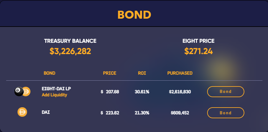 THUANCAPITAL11's tweet photo. Attractive profit
> 30% ROI EIGHT-BOND
I BOUGHT
DON'T MISS|
@QuanLamSonTrong @thuancapital22 @VOTANTHUAN1 
#EIGHT #ONE #Harmony #OHM https://t.co/8Q1RRg7LGQ