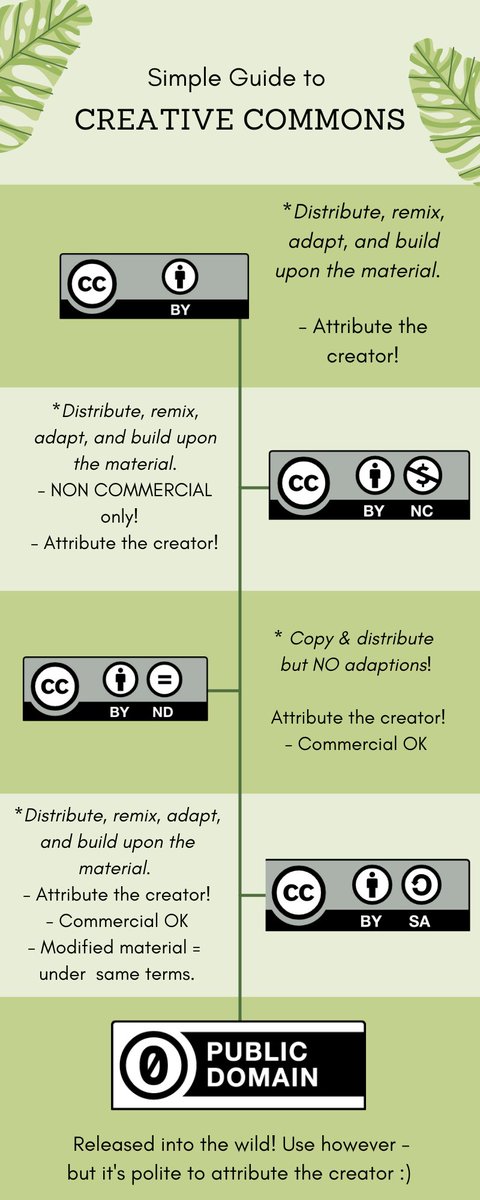 maedharanael's tweet photo. #ALC708 we had fun with infographics and all the things you can do with Creative Commons :)
Images from https://t.co/knY0tiR65e
#connectcreatecontinue #welovecanva 
@MadeStuchbery @cheahj89 @AngelicaBenjuma https://t.co/noM3udWqtW