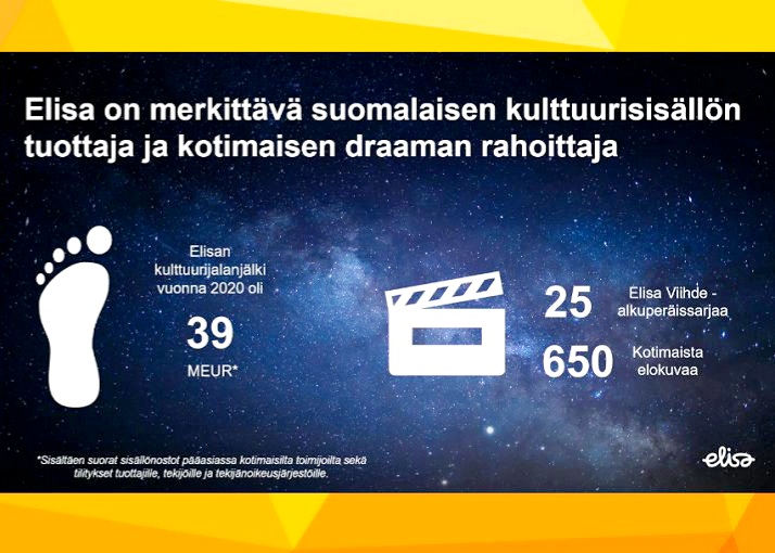 SLaineLassila's tweet photo. Aikamoista, että @ElisaOyj on jo Suomen johtavia kotimaisen sisällön tuottaja 👍💪. Kiitollinen katsoja iloitsee mm. loistosarjoista #KaikkiSynnit ja #PohjolanLaki.
#digiala #FiComForumAamu https://t.co/eqEQmIRvx8