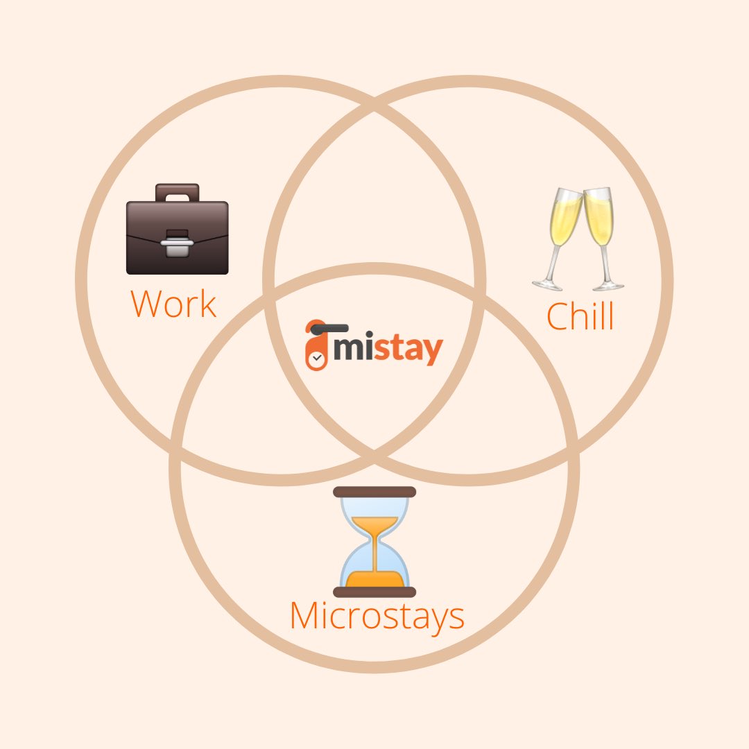 mistay_in's tweet photo. Your certified chill/work/microstay partner

#payforstay #hourlystay #hourlyhotels  #businesstravel #travel #businesstrip https://t.co/ihfcEjNqLA