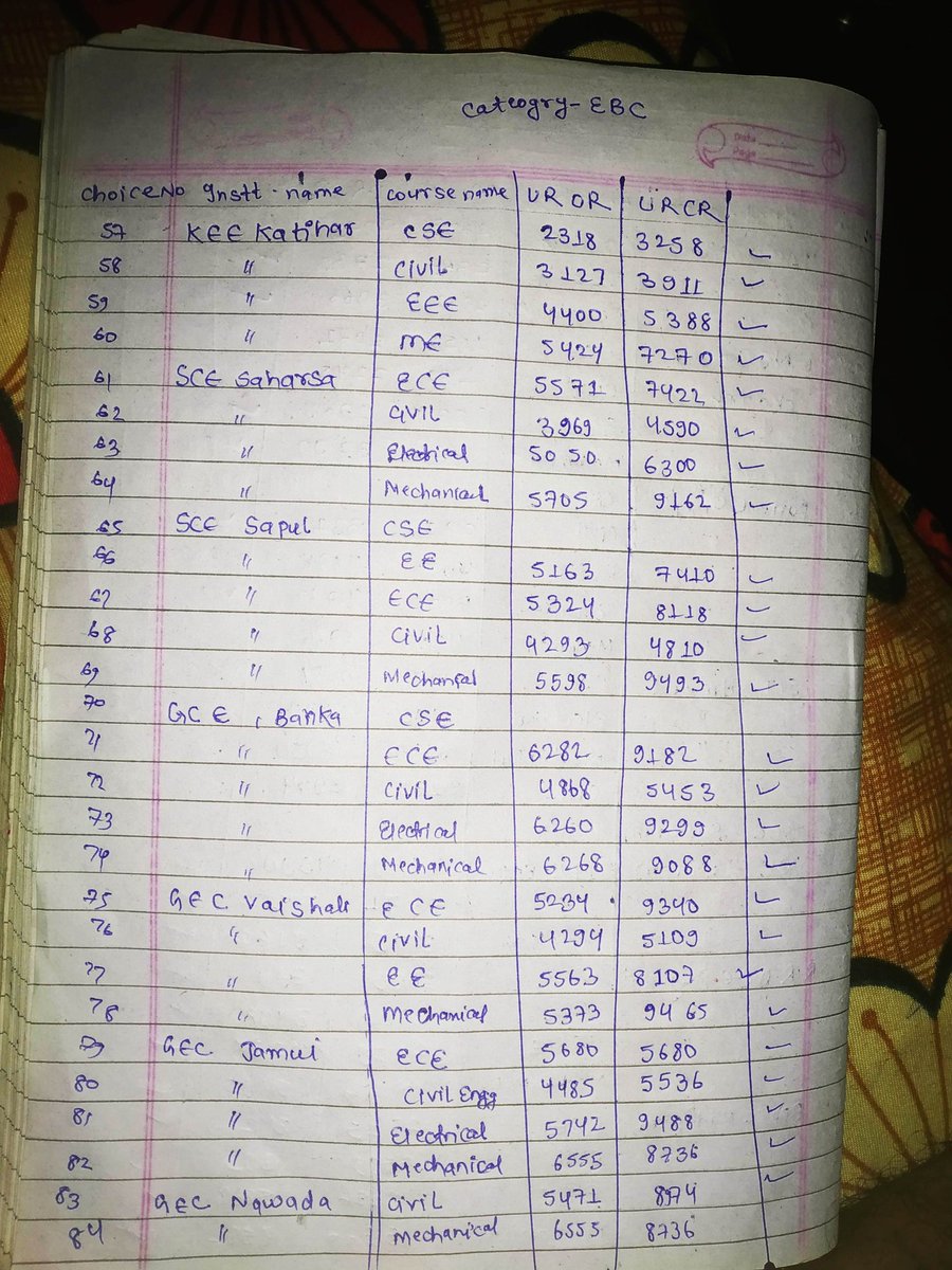 ShivamP08088890's tweet photo. Bihar engineering admission college 2021-22 . #ugeac #bcece . Registration &amp;Choice filling. College and branch wise preference .1st round  physical documents verification &amp;Adm. date 27 to 29 November and second round document verification&amp;Adm. date 2-5dec 2021,!offline mode. https://t.co/DmfJ50cg2u
