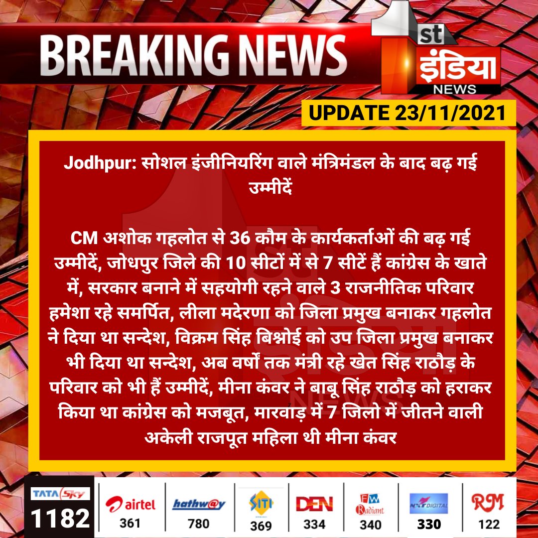 1stIndiaNews's tweet photo. #Jodhpur: सोशल इंजीनियरिंग वाले मंत्रिमंडल के बाद बढ़ गई उम्मीदें

CM अशोक गहलोत से 36 कौम के कार्यकर्ताओं की बढ़ गई उम्मीदें, जोधपुर जिले की 10 सीटों में से 7 सीटें हैं कांग्रेस के खाते में...

@ashokgehlot51 @INCRajasthan https://t.co/oXHSnRfwuf