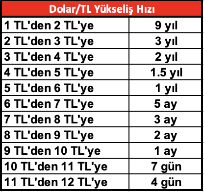 Çok keyifsiz... #dolar12TL