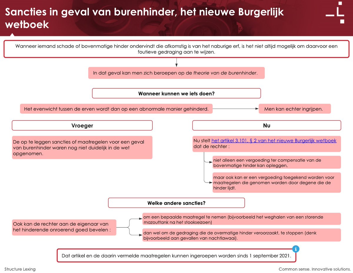 #news Wat zijn de nieuwste maatregelen in geval van burenhinder?

lexing.be/sancties-in-ge…