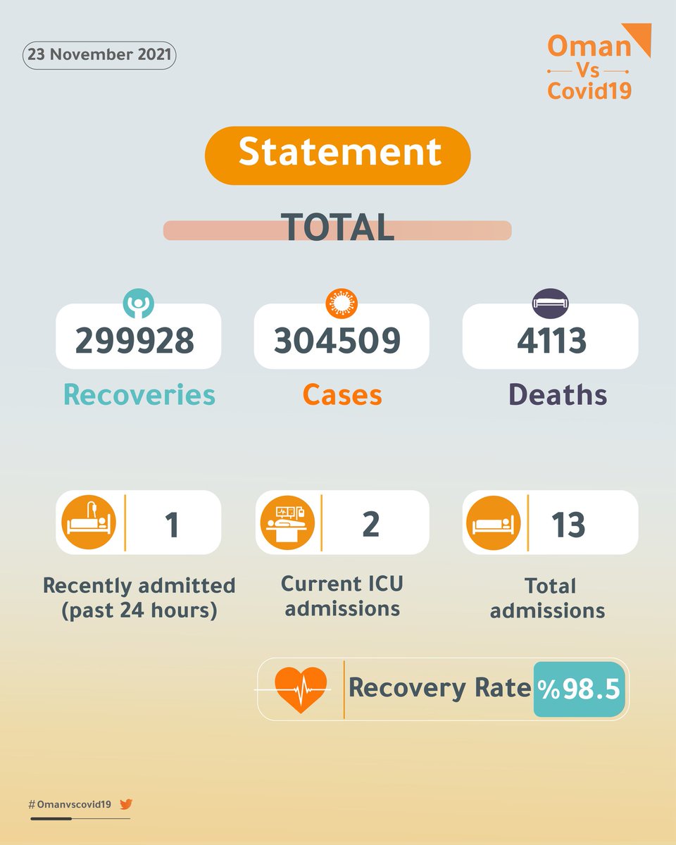 OmanVSCovid19's tweet photo. 10 New confirmed cases with #Covid19. 

 #OmanVsCovid19 https://t.co/EbMethOvzA