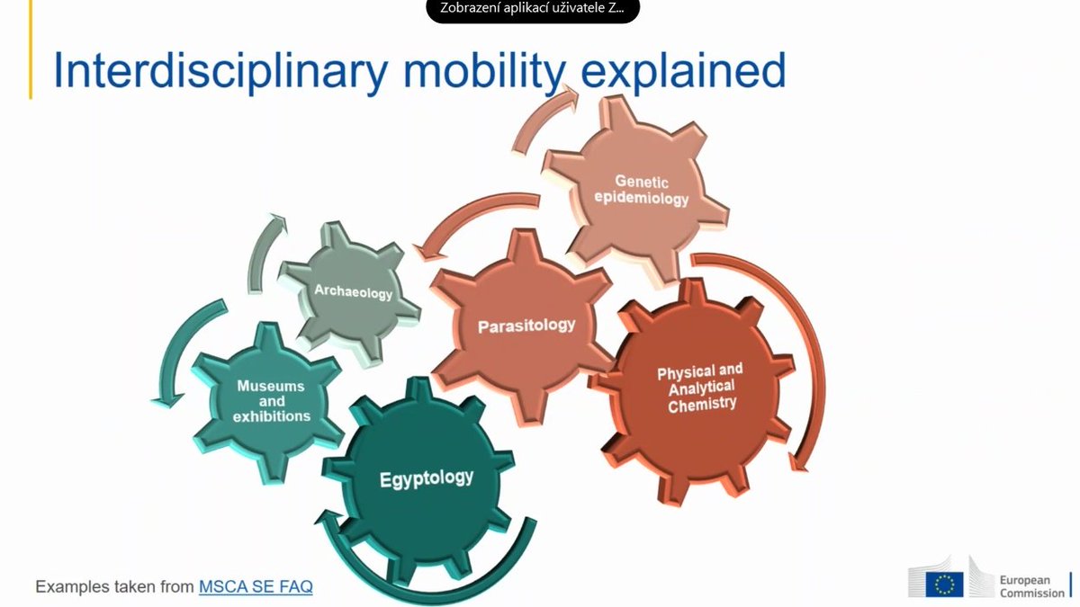 Nancy Dzokoto-Pomenya @REA_research explains the new rules under #HorizonEurope for #MSCA Staff Exchanges & gives examples of the same sector exchanges during the online information day on @MSCActions Staff Exchanges 2021 organised by @H2020_Czech. #research #StaffExchanges