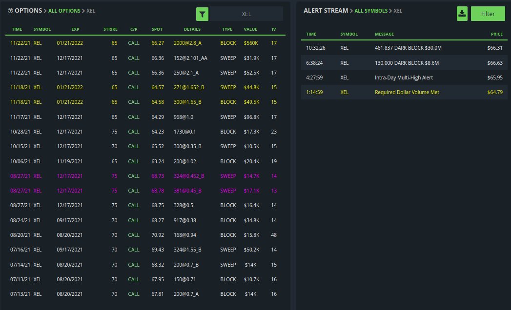 $XEL BlackBoxStocks Flow