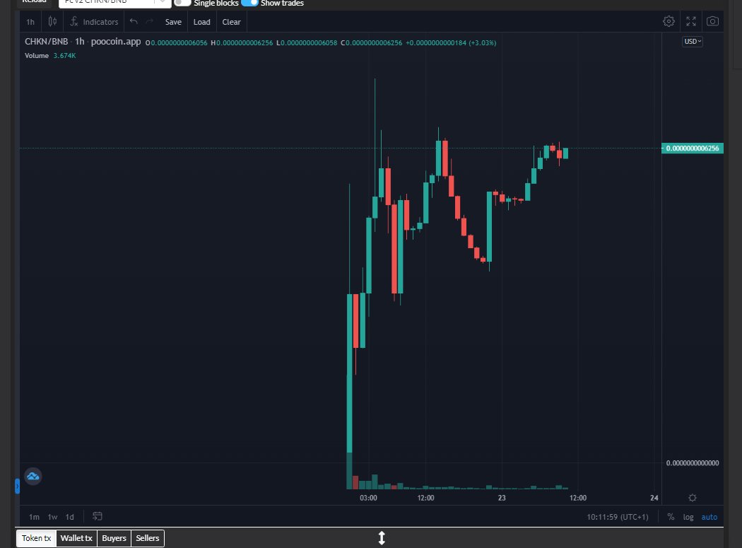chicken_zilla's tweet photo. Thick and Crispy Liquidity ready for listings! #CluckBockRaaaawr #CoinGecko https://t.co/fh4GG8xJK2