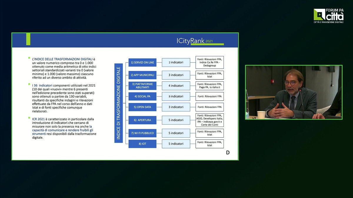 Emanuel46407236's tweet photo. RT @giulia_banfi: Daniele Fichera racconta il percorso di #ICityRank dal 2012 al 2021: “36 indicatori e più di 130 variabili aggiornate. Tra questi anche l’andamento della comunicazione.”

#ForumPA #ForumPAcittà #ICityRank2021 https://t.co/oVyPFstfd7