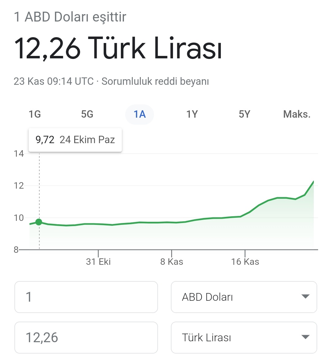 ugralts's tweet photo. Hey maşallah durdura bilene aşk olsun.
Her geçen günün daha kötüye gittiğini göz göre göre takip etmemiz peki.
#dolar12TL https://t.co/gaOLQs1XiJ