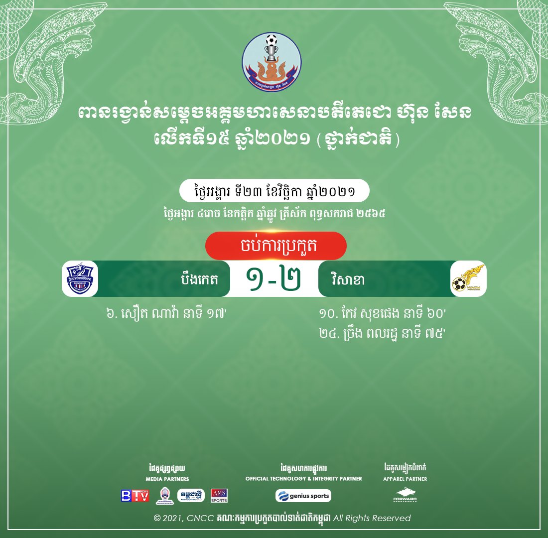 CnccOfficial's tweet photo. លទ្ធផលបញ្ចប់ការប្រកួតវគ្គទី២
បឹងកេត (1-2) វិសាខា
- - - - - - - - - - - - - - - -
Full time result
Boeung Ket FC (1-2) Visakha FC
#HSC2021 #HUNSENCUP
#15THHUNSENCUP2021NATIONALSTAGE
📌 Join Telegram Channel: https://t.co/sR8GdHNUwh📯 https://t.co/BinZ9gBsXD