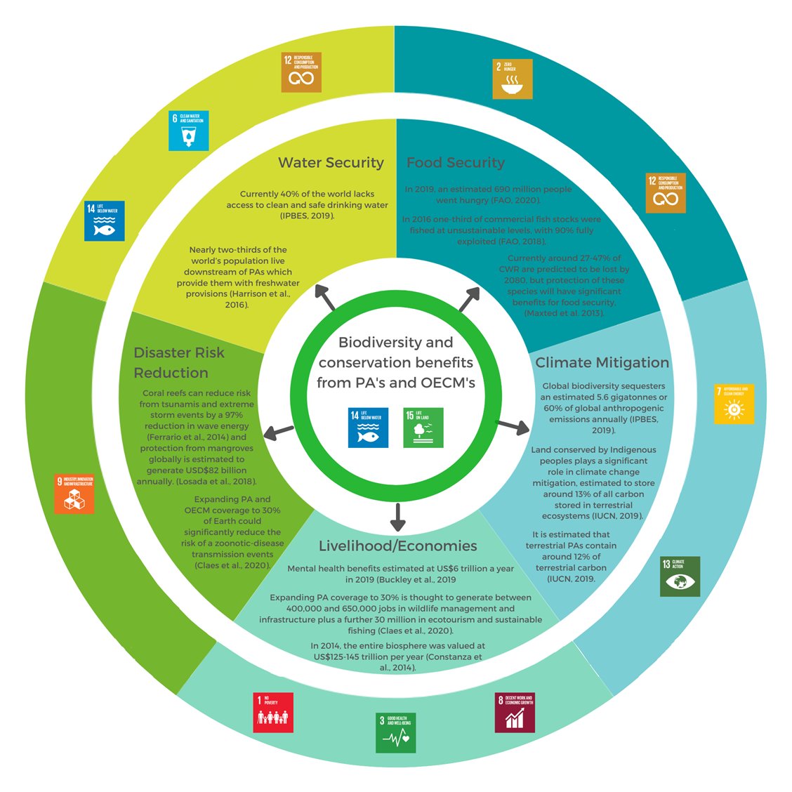 UNEP-WCMC tweet media