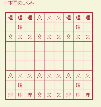 日本の国の仕組みが一目でわかる図がこちらｗｗｗ