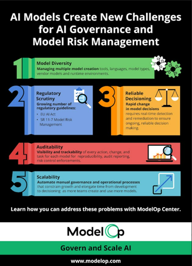 ingliguori's tweet photo. #Infographic: #ArtificialIntelligence Models Create New Challenges for #AI Governance and Model Risk Management. By @ModelOp_Co
https://t.co/oCRK85vrxg Via @ingliguori #ModelOps #MLOps #MachineLearning #DataScience #DataAnalytics #DataScientists #fintech #CIOs #DevOps #ModelOp https://t.co/PMoHIqXw9O
