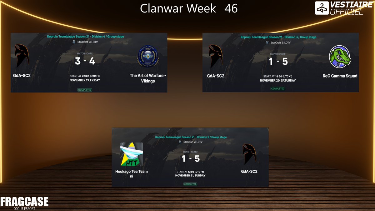 <a href="/KopruluLeague/">Koprulu League</a> Clanwar Results ⬇️

D-4 ➡️Lost against TAW
D-3 ➡️Lost against ReG
D-2 ➡️Win against HTT

It was a bad weekend but we have won 1 cw so not bad at the end 😅.

See you next weekend 😉