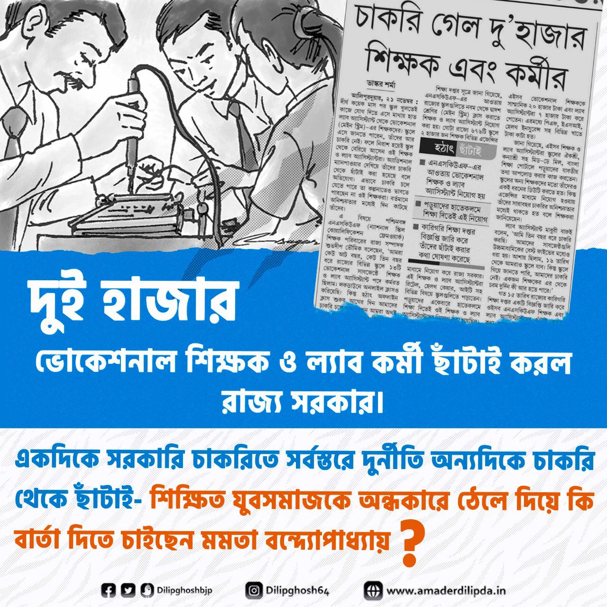 DilipGhoshBJP's tweet photo. State Govt dismisses 2000 vocational teachers and lab assistants.

With state governmental jobs already quagmired in scams, and here you have people being sacked from jobs. What does Mamata Banerjee desire, by sending our young generation to the alley of darkness ? https://t.co/yD0VxPoJ8g