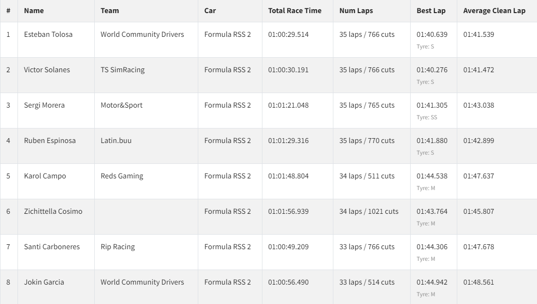 World Community Drivers tweet media