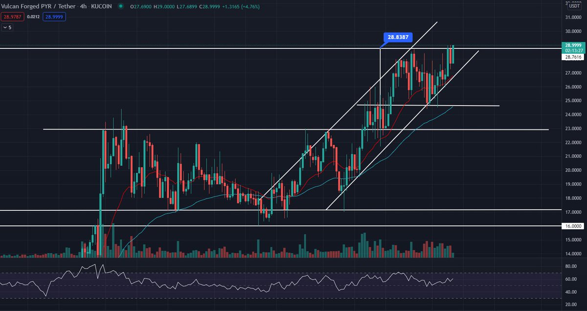 ChasersCrypto tweet picture