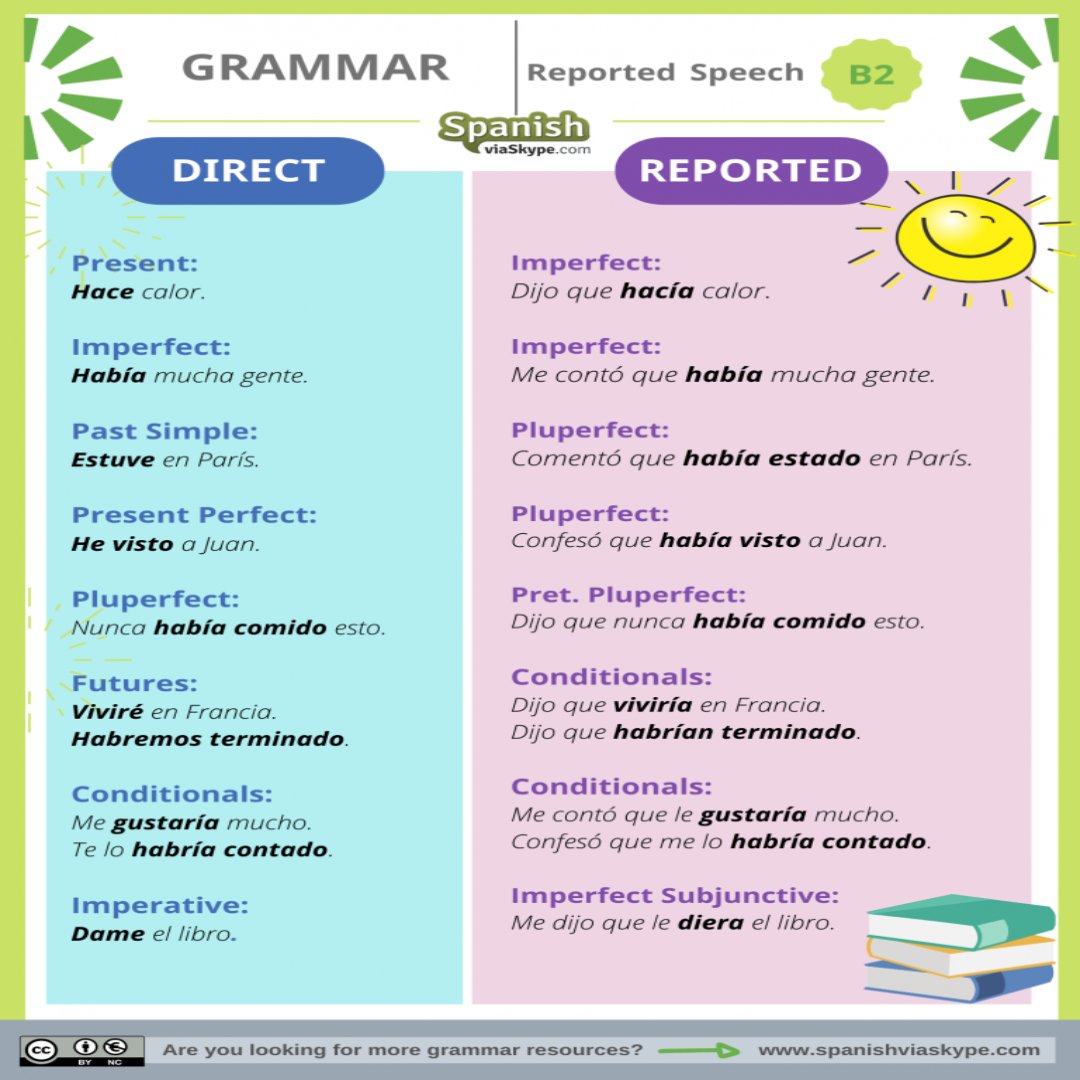 spanishrightnow's tweet photo. How do we use the reported speech (estilo indirecto) in #Spanish?
https://t.co/WApTKmWCjc
#reportedspeech #estiloindirecto #learnSpanish #Spanishclasses #Spanishlanguage #learnSpanishonline #Spanishonlineclasses #Spanishgrammar #gramaticaespañola https://t.co/mV4dBVRZY7