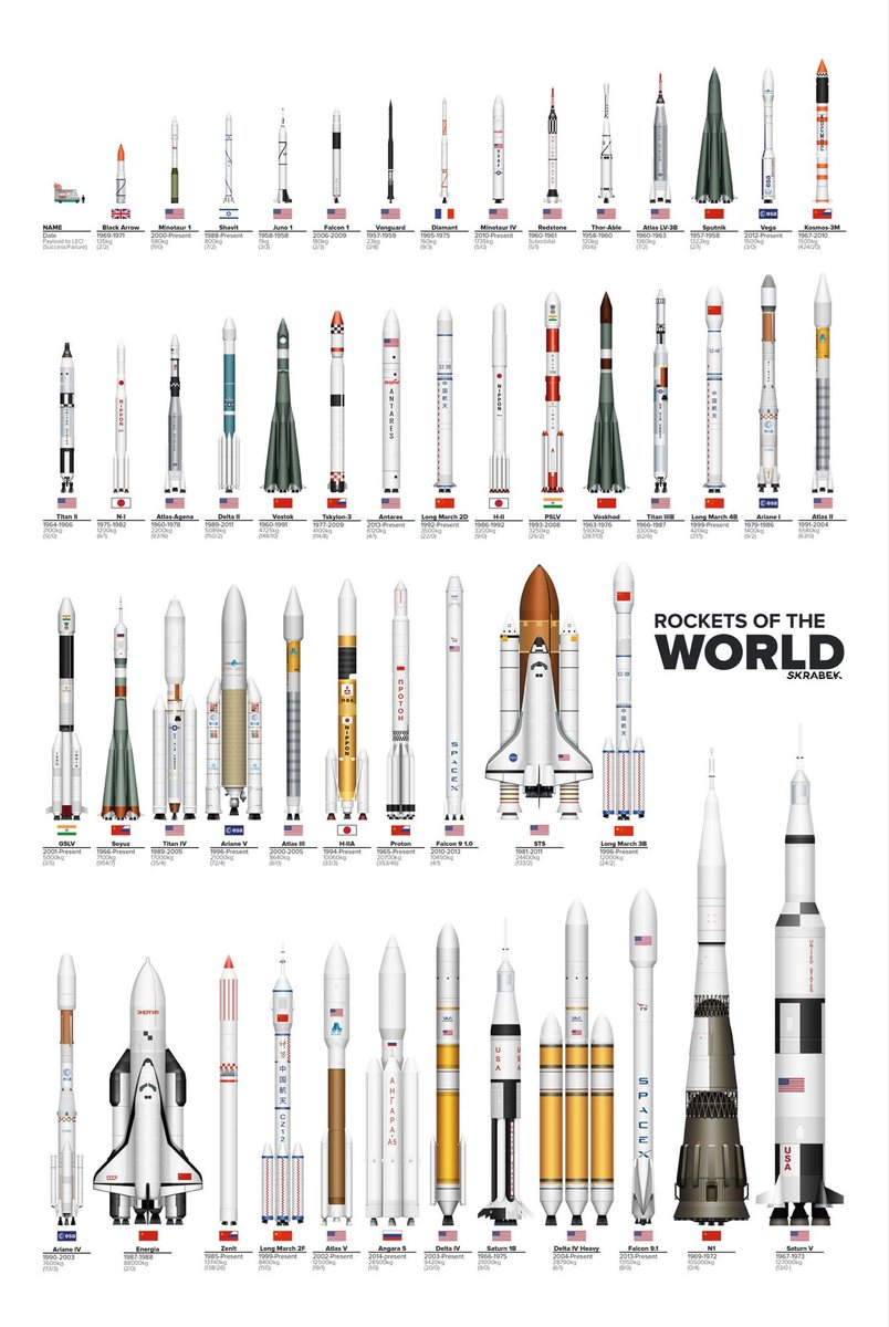 <a href="/elonmusk/">Elon Musk</a> <a href="/engineers_feed/">World of Engineering</a> SpaceX rocket >> N1 &amp; Saturn 5