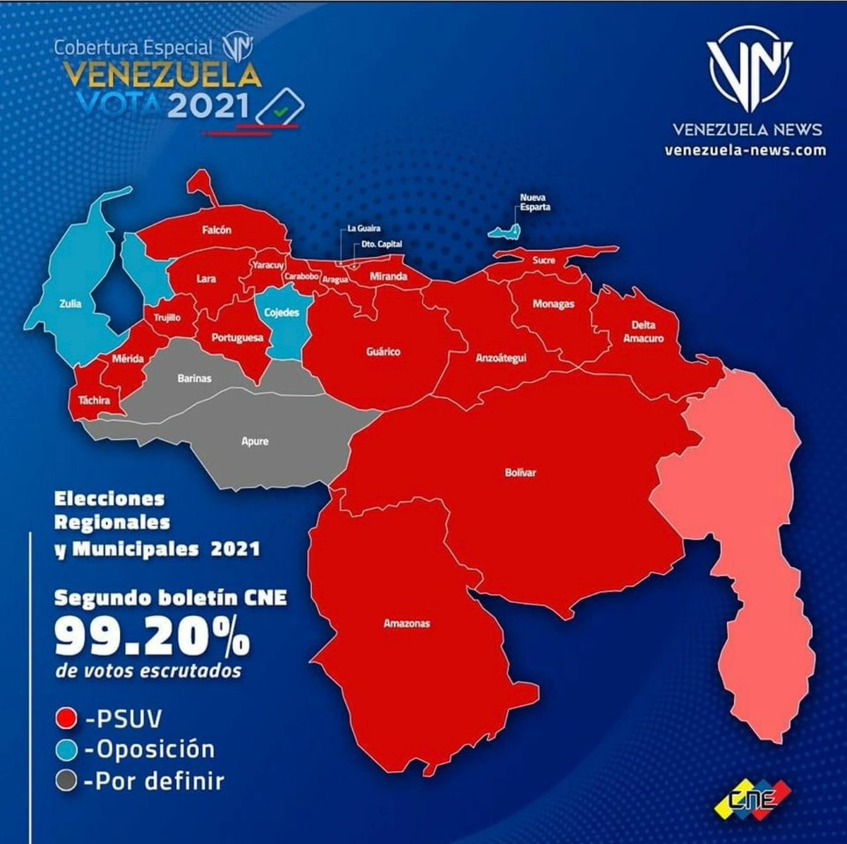 Por si alguien tiene dudas, el PSUV arrasó en las gobernaciones. Quizás sería más honrado por parte de quienes cuestionan el sistema electoral y la democracia venezolana aceptar que su problema es no contar con la fuerza suficiente para sacar al chavismo del poder por las urnas.