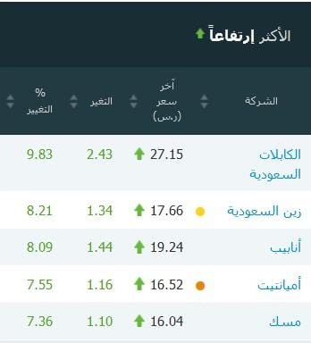 abunjooood's tweet photo. ايام جميلة لاتُنسى اشتقنا لها
باذن الله تعود 💚💚💚💚

والله إن الشوق فاق تحّملي
ياشوق رفقاً بالفؤاد ألا تعي!

حاولت أن أخفي هواك وكلّما
أخفيته بالقلب فاضت أدمعي https://t.co/FV8E31FnJq